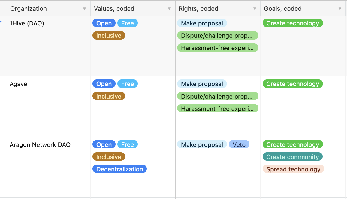 Airtable Screenshot